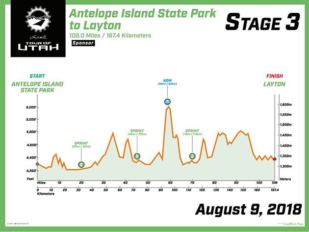 Stage 3 profile